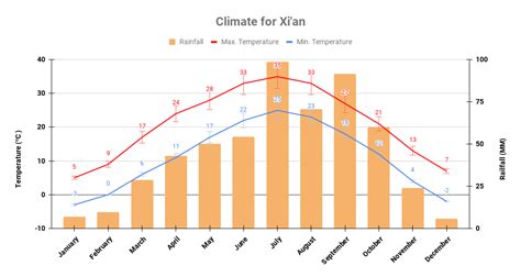 西安的溫度如何，或許與歷史的厚重感成正比